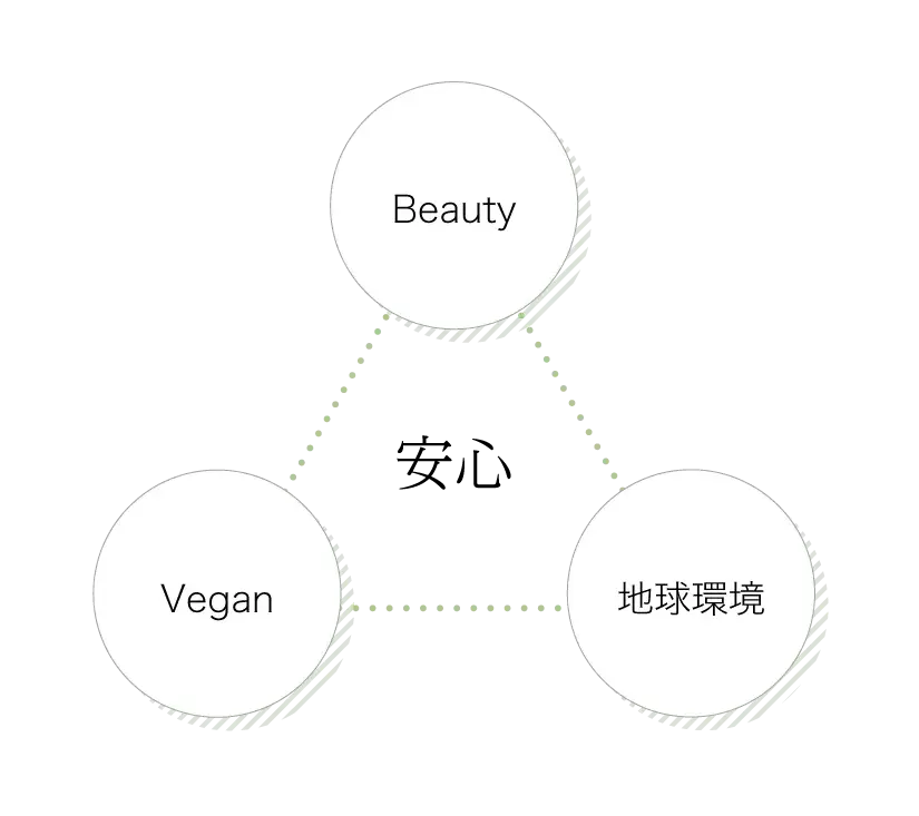 安心